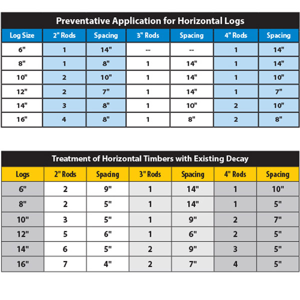 Backer Rod Size Chart