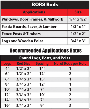 Backer Rod Size Chart