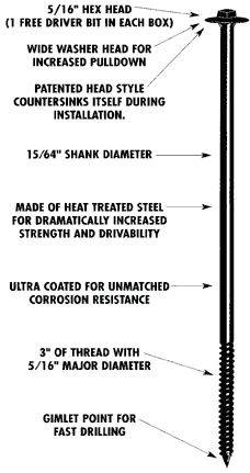 LogHog Screw Specs