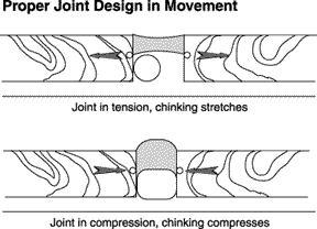 proper joint design in movement