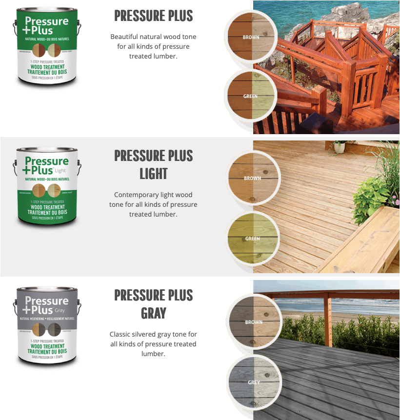 PressurePlus Color Examples