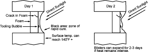 blisters on day 1 and day 2