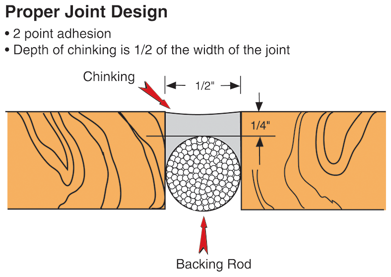 proper log home chinking joint design