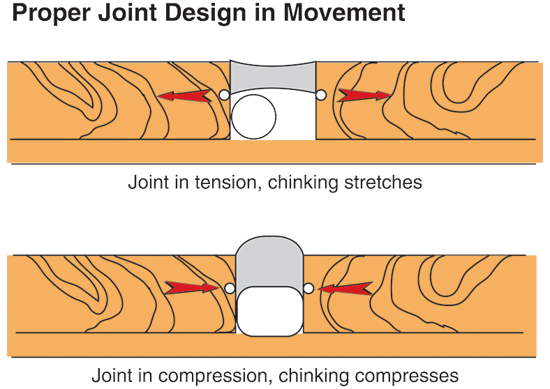 proper log home chinking joint design in movement